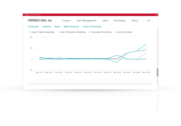 Microsoft Dynamics 365 Mhr Microsoft Dynamics 365 Mhr